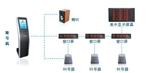 悦升TI-C1037U-A工业主板 助力排队机叫号系统智能化升级